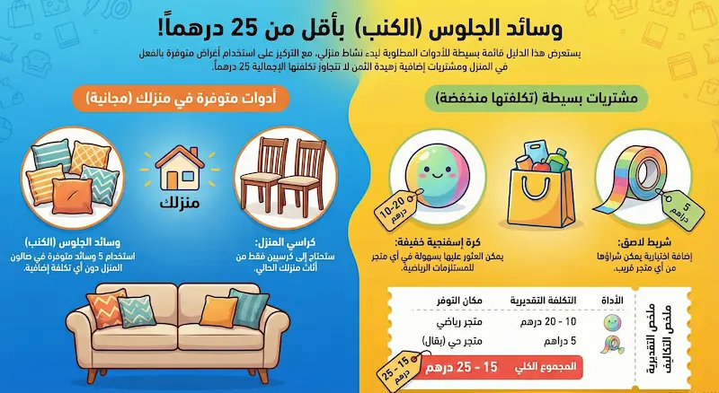 قائمة الأدوات المطلوبة لبدء نشاط كروي منزلي بتكلفة أقل من 25 درهم تشمل وسائد الكنب، كراسي، وكرة إسفنجية خفيفة.