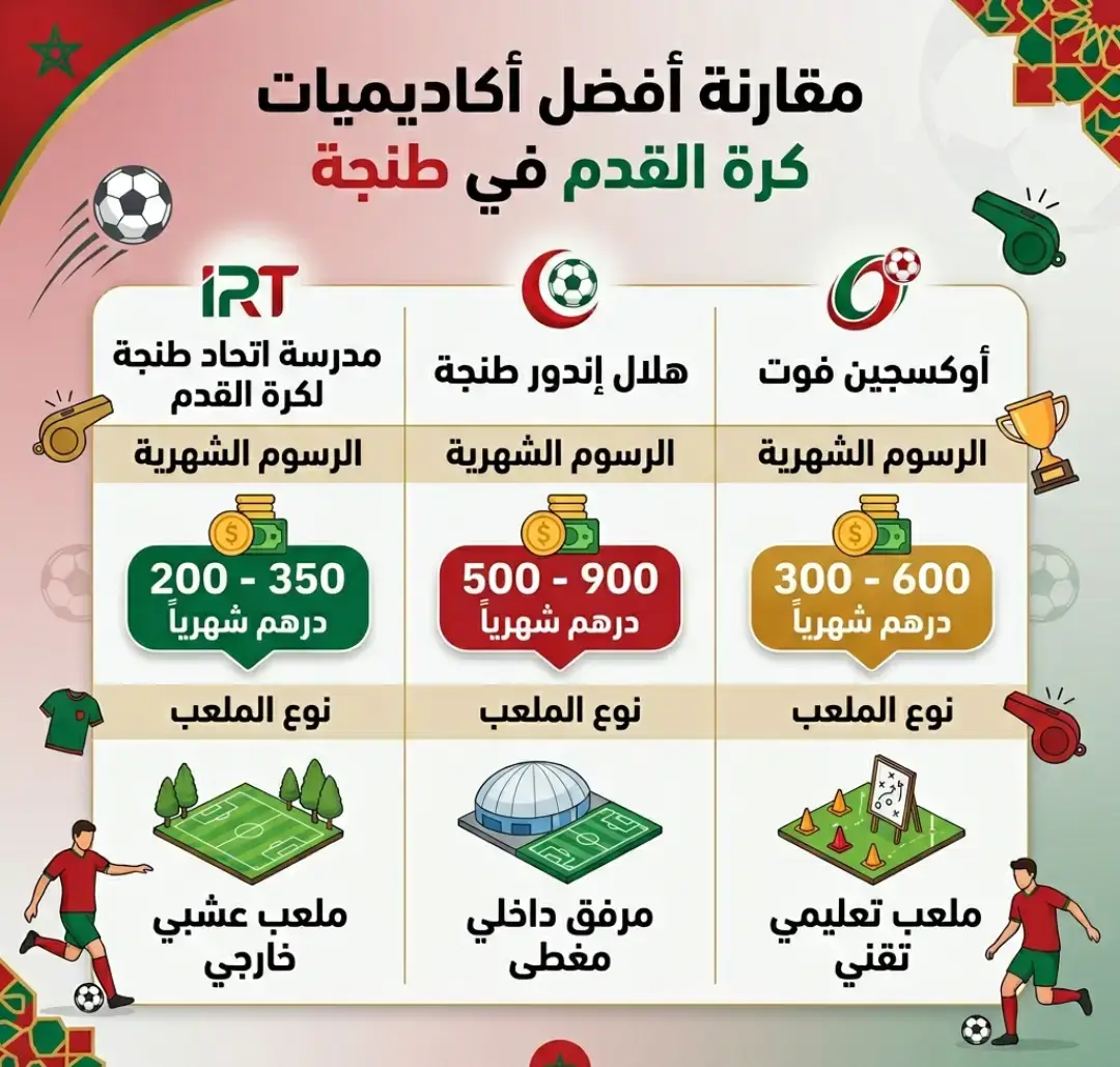 جدول مقارنة أثمنة مدارس الكرة بطنجة — تحديث 2026.