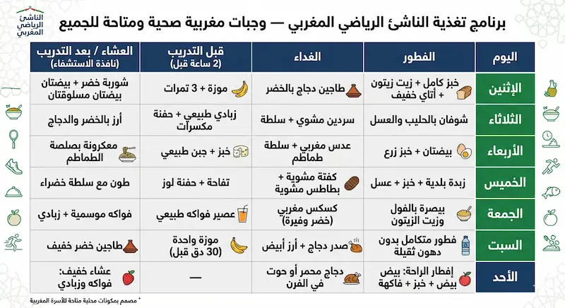 جدول تغذية أسبوعي للناشئين الرياضيين في المغرب بمكونات محلية واقتصادية - تربية فوت.
